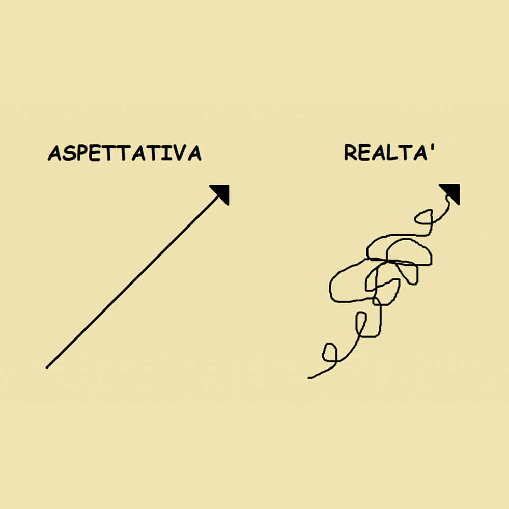 ant_aspettative_positive_e_negative