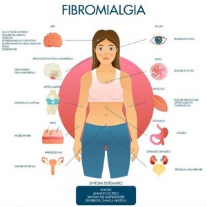 ant_cosa_e_la_fibromialgia