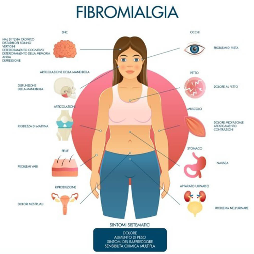 ant_cosa_e_la_fibromialgia